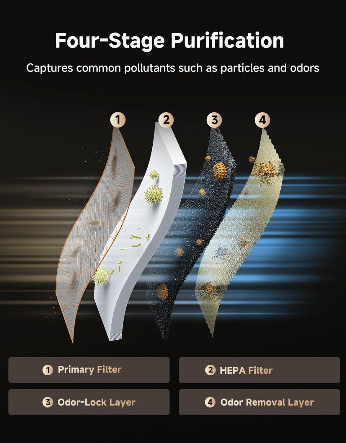 FurFree Smart Air Purifier Pro